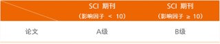 奖励标准--拉曼光谱产品线