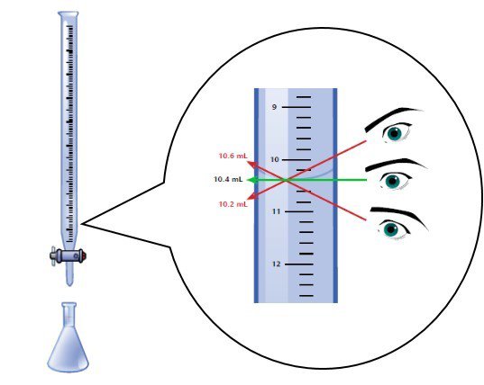 manual titration, glass burette