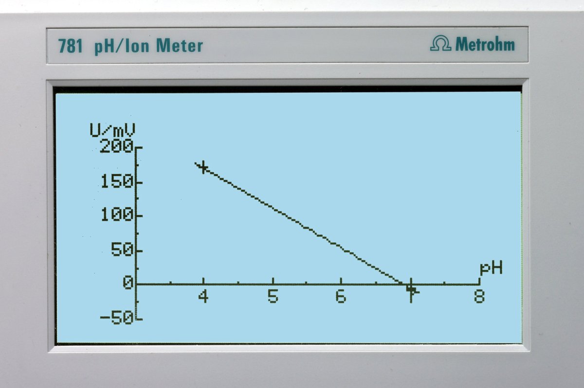 781 pH/Ion Meter Display of slope after pH calibration