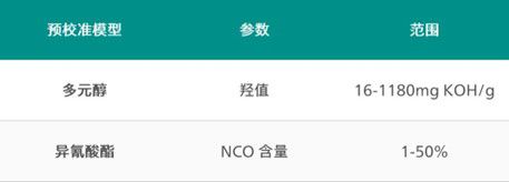 对于多元醇的羟值和异氰酸酯的 NCO 含量测定，瑞士万通还可提供现成的预校准模型，开箱即用