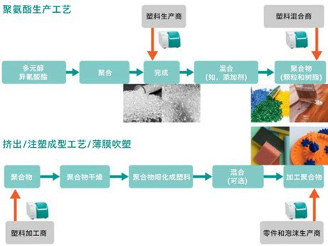 近红外光谱的优势