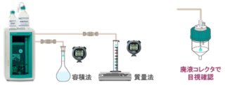 図8-1　溶離液流量の計測方法
