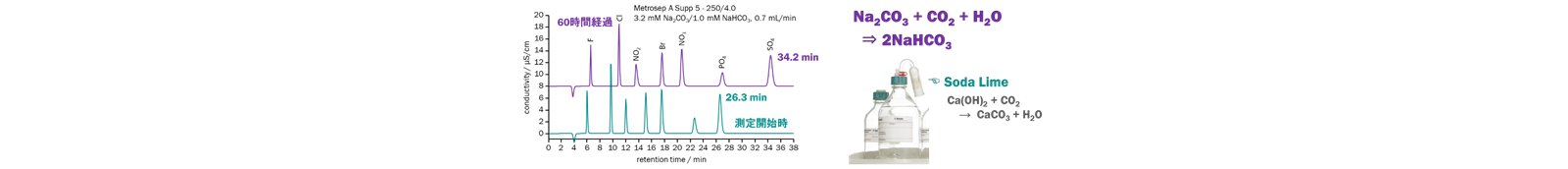 図8-7　空気中の炭酸ガスの影響