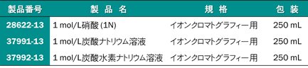 表8-1　溶離液・再生液に使用可能なイオンクロマトグラフィー用試薬の例 (関東化学)