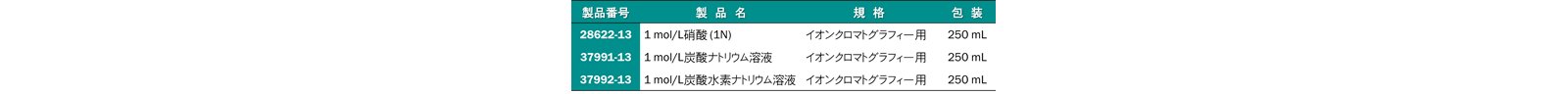 表8-1　溶離液・再生液に使用可能なイオンクロマトグラフィー用試薬の例 (関東化学)