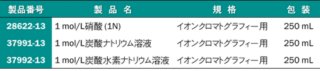 表8-1　溶離液・再生液に使用可能なイオンクロマトグラフィー用試薬の例 (関東化学)