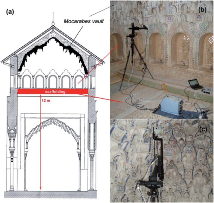 (a) Schematic of a vertical section of one vault in the Hall of the Kings with height of the scaffold holding instrumentation marked. (b) complete Raman instrument on top of the scaffolding and (c) details of the microscope probe on tripod. Reproduced from reference 2 with permission of The Royal Society of Chemistry.