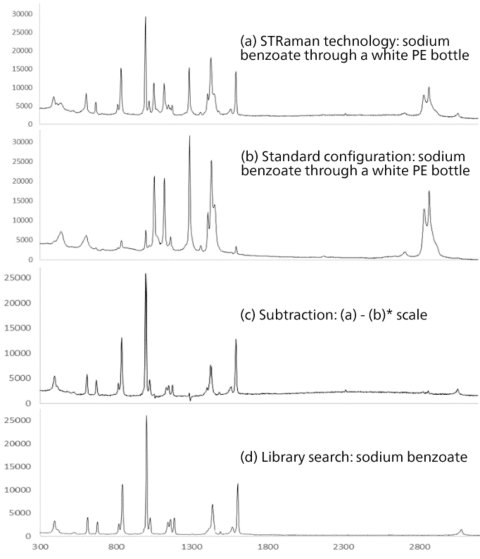 ST identification of sodium benzoate 