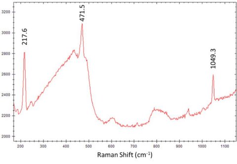 Example of a 1064ST spectrum of a tablet with very dark coating