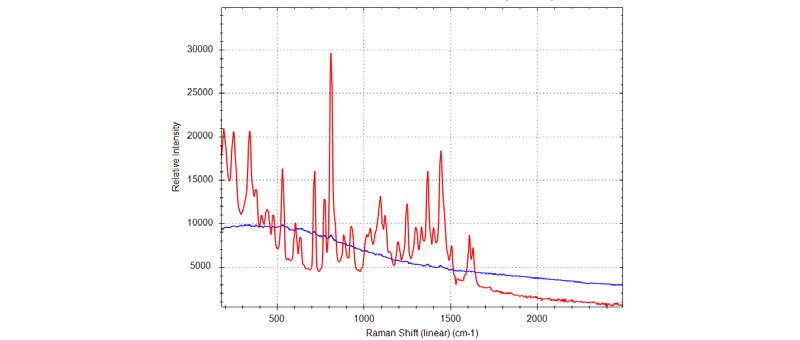 MDMA pink tablet Raman spectra measured by 1064-nm laser (red trace) vs. 785-nm laser (blue trace)