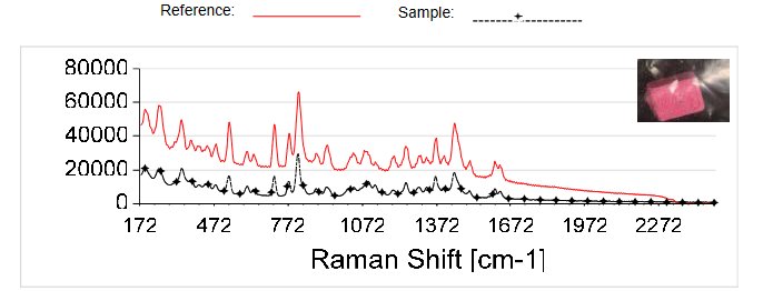 TacticID-1064 test on pink ecstasy pill matching to MDMA HCl with HQI = 96