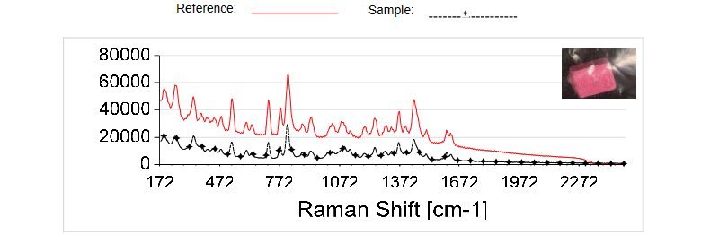 TacticID-1064 test on pink ecstasy pill matching to MDMA HCl with HQI = 96