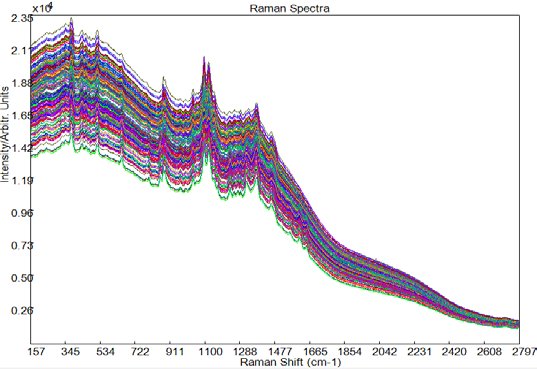 Espectros TRS sin procesar de las nueve mezclas de tabletas recopiladas por QTRam.