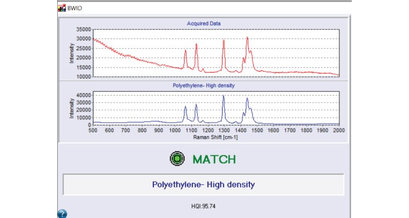 BWID match for polyethylene. 