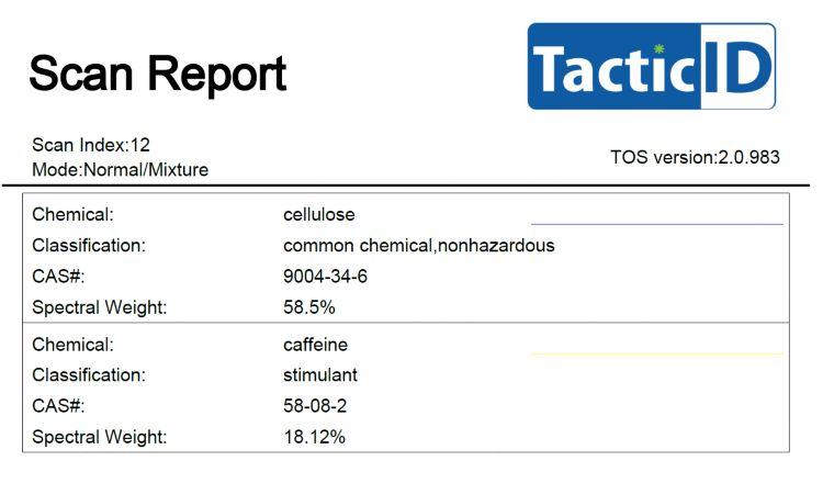 TacticID Mobile mixture results from suspected counterfeit Adderall