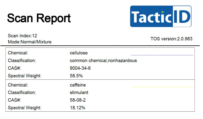 La miscela TacticID Mobile è il risultato di una sospetta contraffazione di Adderall