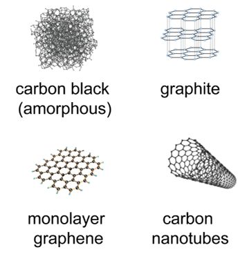 Struttura degli allotropi del carbonio.