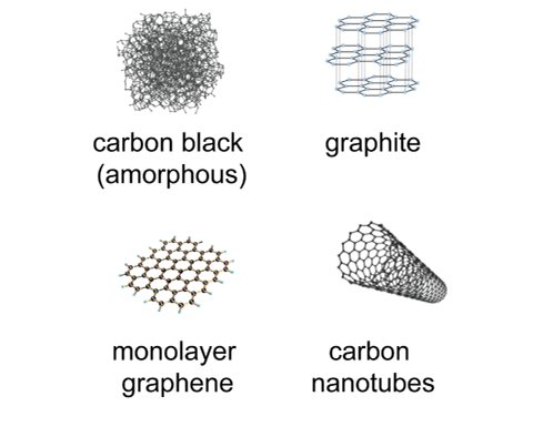 Polvo y Escamas de Grafito, Carbon o Carbono en diferentes grados