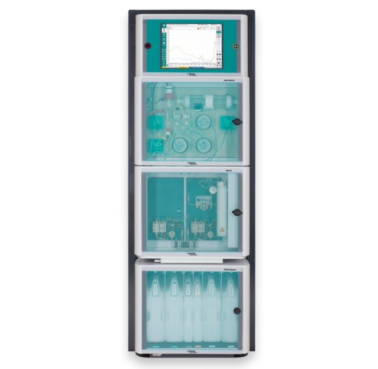 2060 TI Process Analyzer