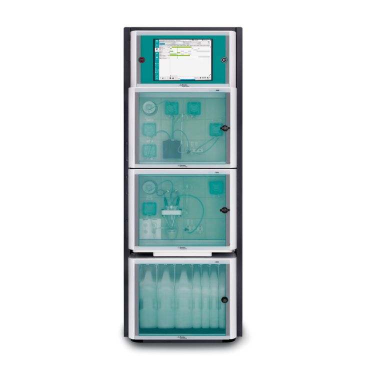 2060 TI Process Analyzer