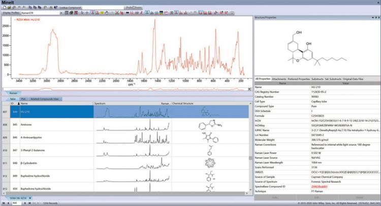 MIRA Lib KnowItAll™ – Full Raman Library Collection