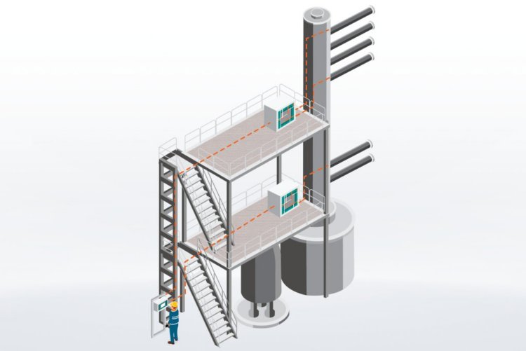 La plateforme 2060 de Metrohm Process Analytics permet de connecter jusqu'à deux armoires NIR à une interface humaine 2060, comme le montre cette illustration.