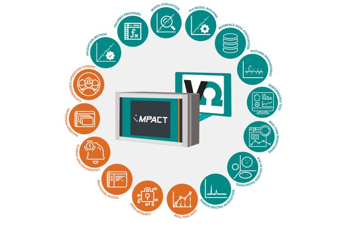 2060 Raman Analyzer, IMPACT, Vision, software, drawing, illustration, logo, Metrohm Process Analytics;2060 Raman Analyzer, IMPACT, Vision, software, drawing, illustra