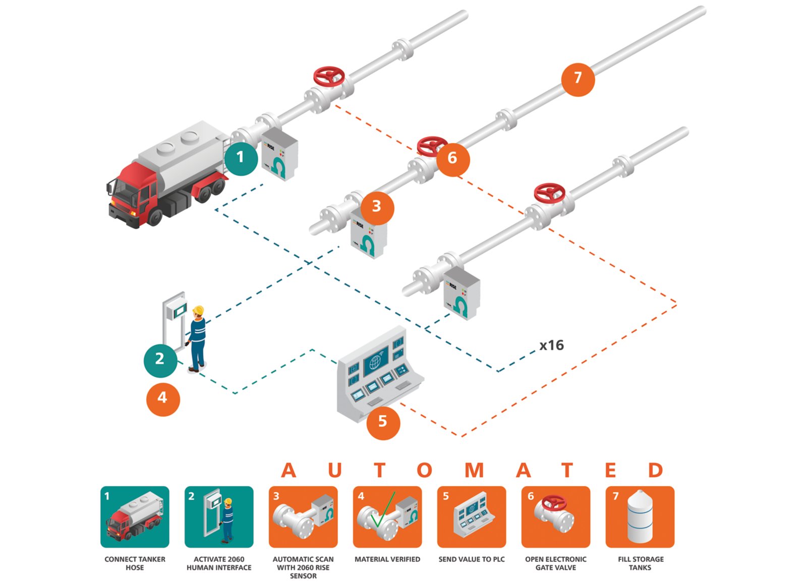 Metrohm Process Analytics,	2060 RISE,	2060 platform,	process analyzer,	Raman sensor, Raman, 785nm,	process raman, Raman intelligent sensor, process monitoring