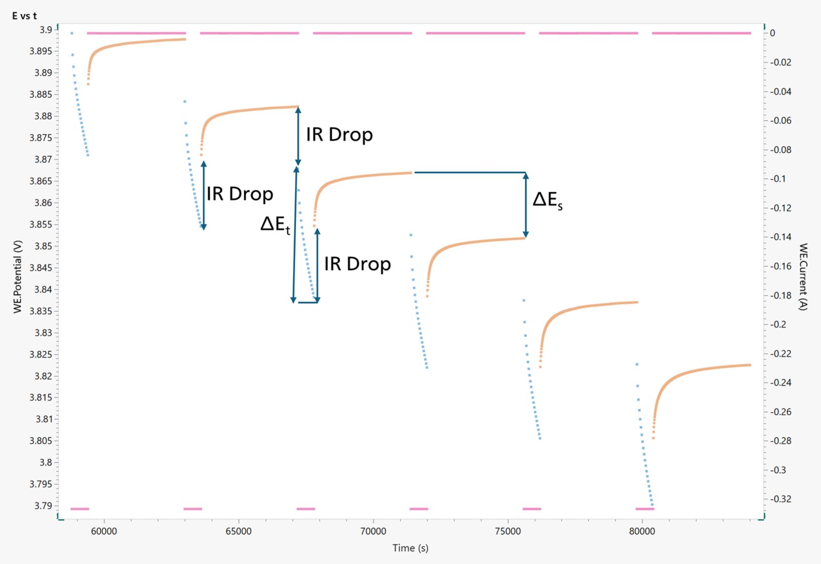 The first five current pulses are shown here