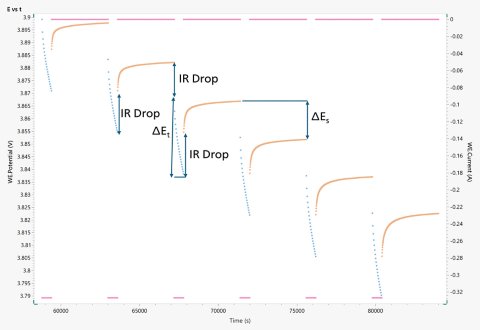 The first five current pulses are shown here