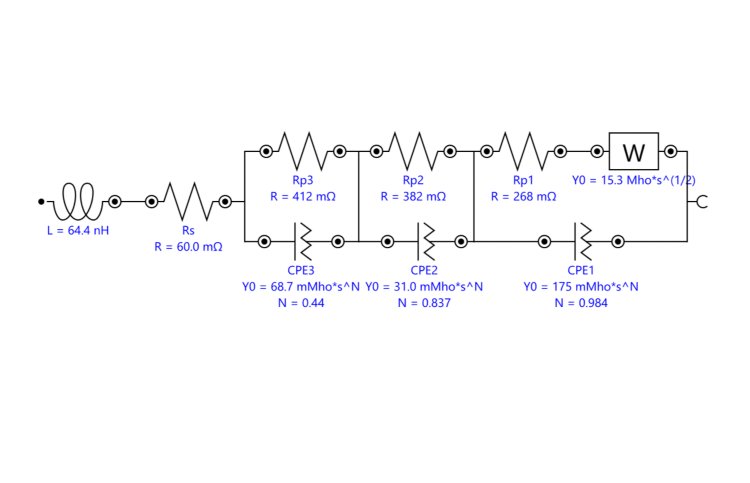Equivalent circuit used in the fitting of the EIS data