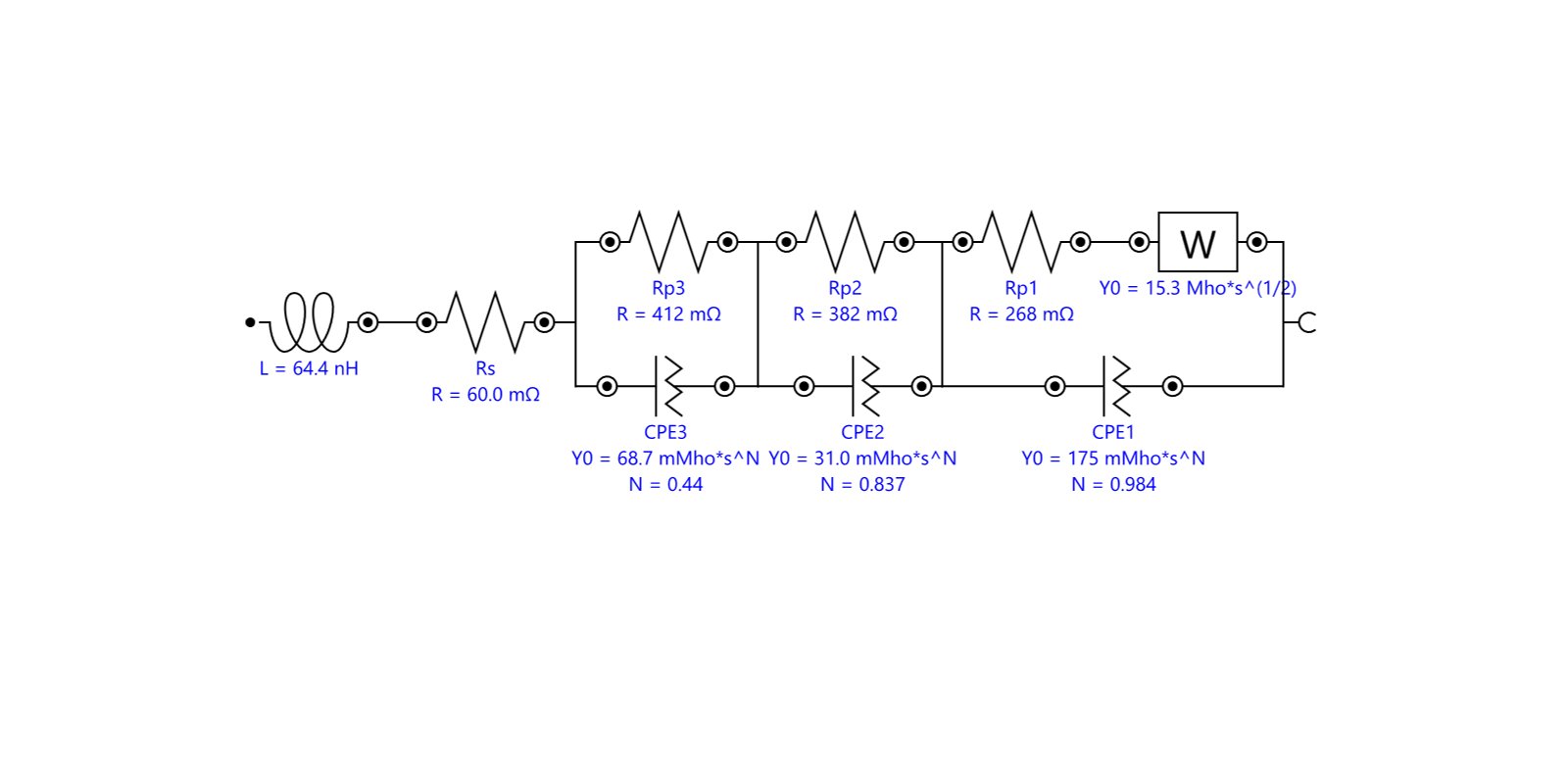 Equivalent circuit used in the fitting of the EIS data