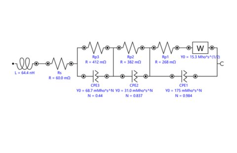 Equivalent circuit used in the fitting of the EIS data