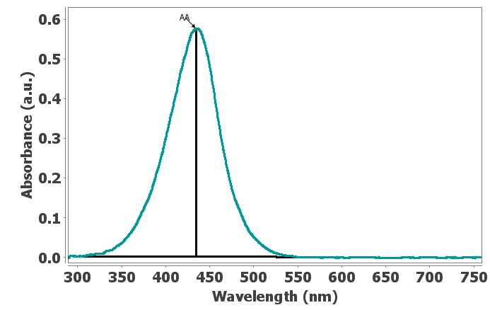 UV/VIS band measured by set on curve measurement tool