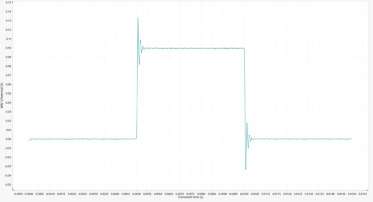 A positive feedback measurement of the circuit