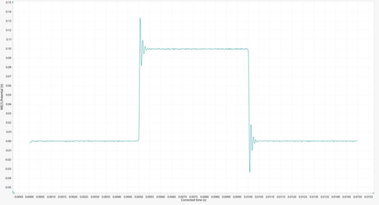 A positive feedback measurement of the circuit