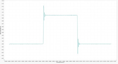 A positive feedback measurement of the circuit