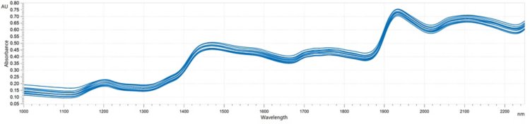 NIR spectra of different livestock feed samples analyzed on a Metrohm NIR Analyzer.