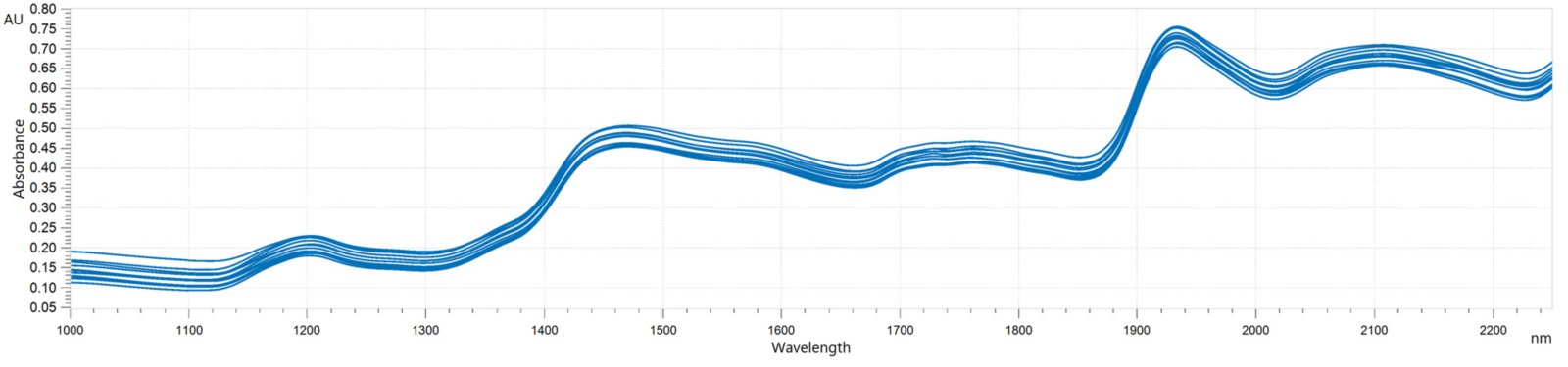 NIR spectra of different livestock feed samples analyzed on a Metrohm NIR Analyzer.