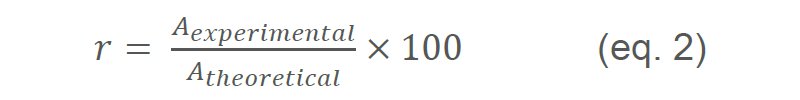 Equation for efficiency calculation