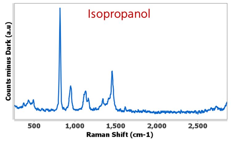 Isopropanol