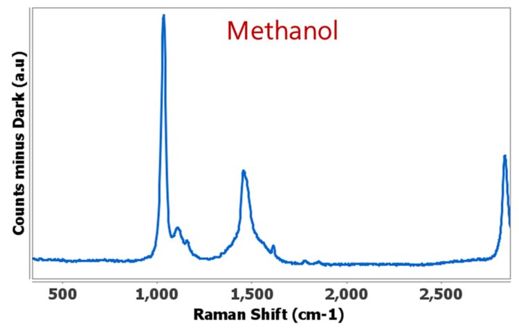Methanol