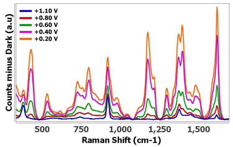 Figure 3b