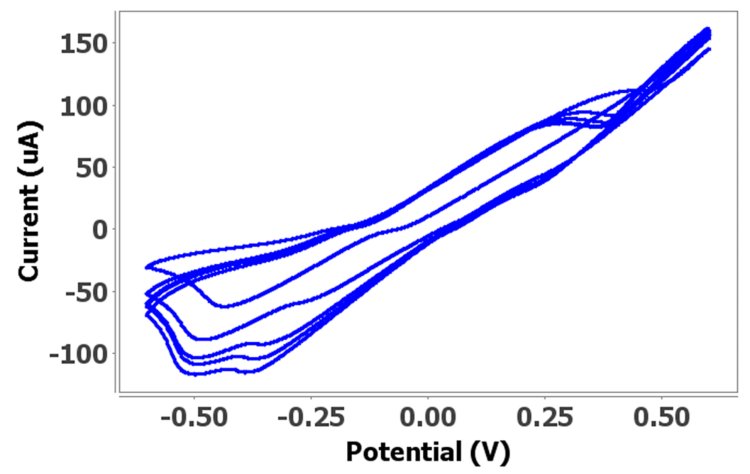 Figure 4a