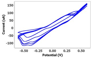 Figure 4a