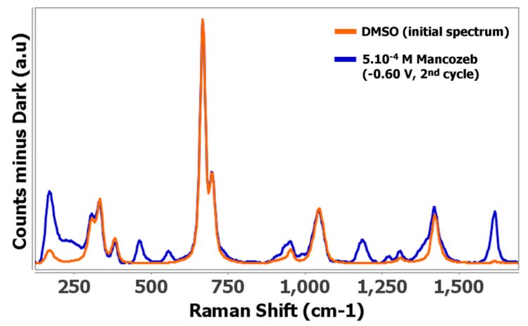 Figure 4b