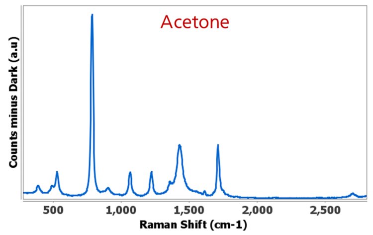 Acetone