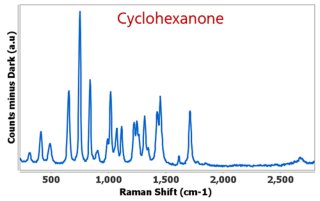 Cyclohexanone