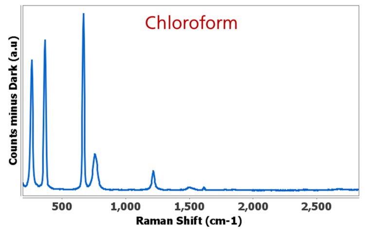 Cloroformo