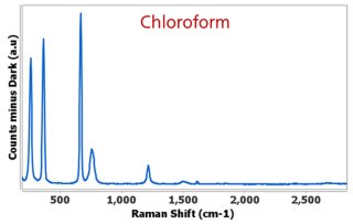 Chloroform